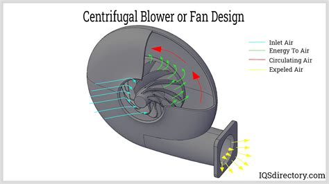 what is a centrifugal blower